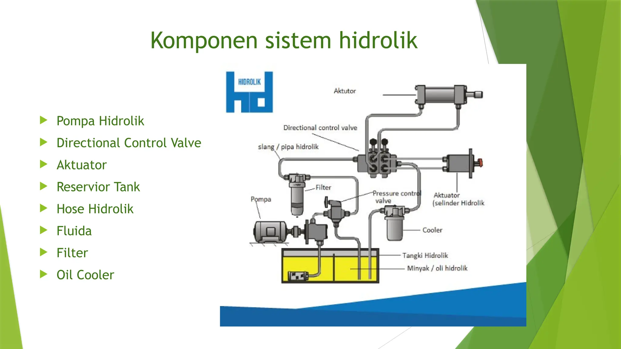 Arga Komponen Hidrolik Pptx Sistem Hidrolik Ppt