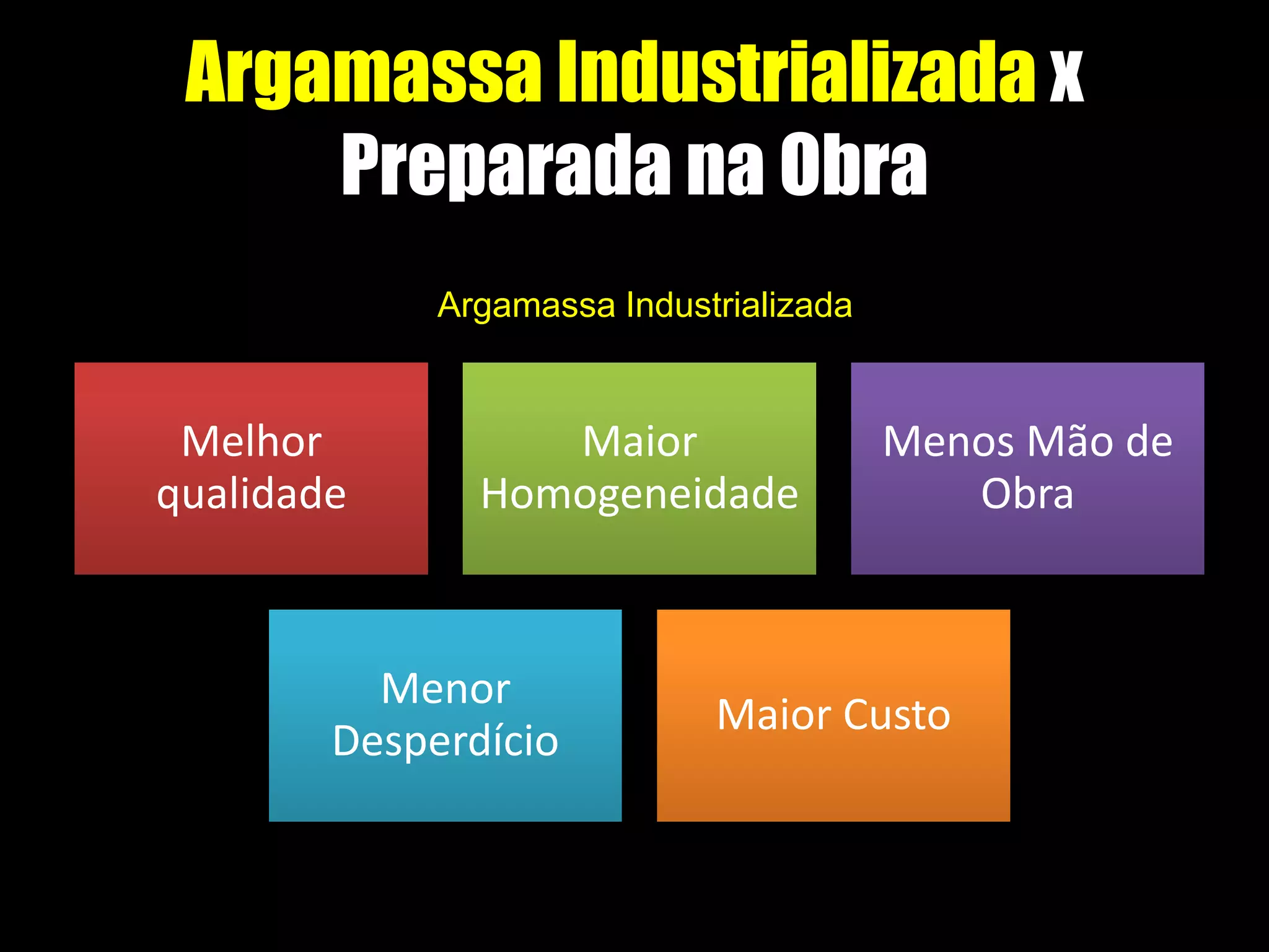 Melhor
qualidade
Maior
Homogeneidade
Menos Mão de
Obra
Menor
Desperdício
Maior Custo
Argamassa Industrializada x
Preparada na Obra
Argamassa Industrializada
 
