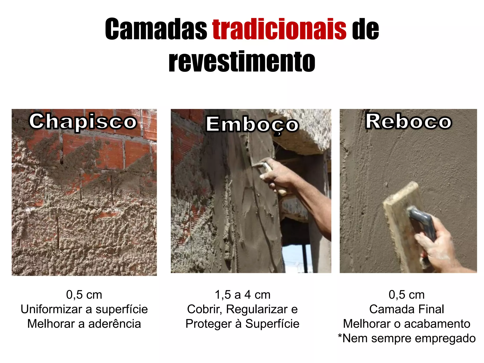 Camadas tradicionais de
revestimento
0,5 cm
Uniformizar a superfície
Melhorar a aderência
1,5 a 4 cm
Cobrir, Regularizar e
Proteger à Superfície
0,5 cm
Camada Final
Melhorar o acabamento
*Nem sempre empregado
 