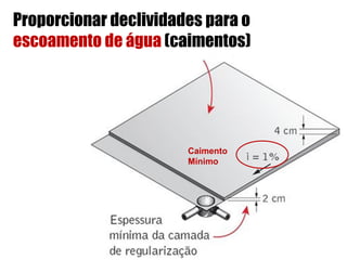 Proporcionar declividades para o
escoamento de água (caimentos)
Caimento
Mínimo
 