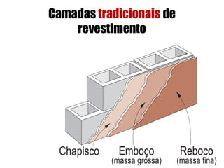 Camadas tradicionais de
revestimento
 