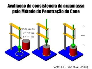 Avaliação da consistência da argamassa
pelo Método de Penetração do Cone
Fonte: J. H. Filho et. al. (2006)
 