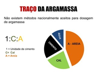 Não existem métodos nacionalmente aceitos para dosagem
de argamassa
A - AREIA
CAL
1:C:A
1 = Unidade de cimento
C= Cal
A = Areia
TRAÇO DA ARGAMASSA
 
