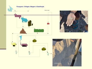 Fluxograma - Britagem, Moagem e Classificação

                                                Refugo da moagem
 