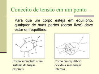 Conceito de tensão em um ponto
 Para que um corpo esteja em equilíbrio,
 qualquer de suas partes (corpo livre) deve
 estar em equilíbrio.




Corpo submetido a um   Corpo em equilíbrio
sistema de forças      devido a suas forças
externas.              internas.
 