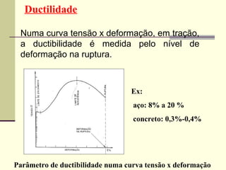 Ductilidade

 Numa curva tensão x deformação, em tração,
 a ductibilidade é medida pelo nível de
 deformação na ruptura.



                                 Ex:
                                  aço: 8% a 20 %
                                  concreto: 0,3%-0,4%




Parâmetro de ductibilidade numa curva tensão x deformação
 