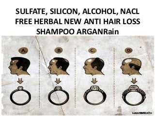 SULFATE, SILICON, ALCOHOL, NACL
FREE HERBAL NEW ANTI HAIR LOSS
SHAMPOO ARGANRain
 