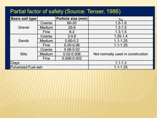 slope stability geotechnical engineering.pdf