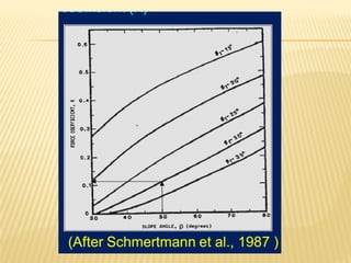 slope stability geotechnical engineering.pdf