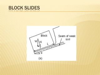 BLOCK SLIDES
 