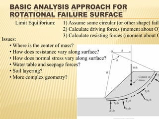 Limit Equilibrium: 1) Assume some circular (or other shape) failu
2) Calculate driving forces (moment about O)
3) Calculate resisting forces (moment about O
BASIC ANALYSIS APPROACH FOR
ROTATIONAL FAILURE SURFACE
Issues:
• Where is the center of mass?
• How does resistance vary along surface?
• How does normal stress vary along surface?
• Water table and seepage forces?
• Soil layering?
• More complex geometry?
 