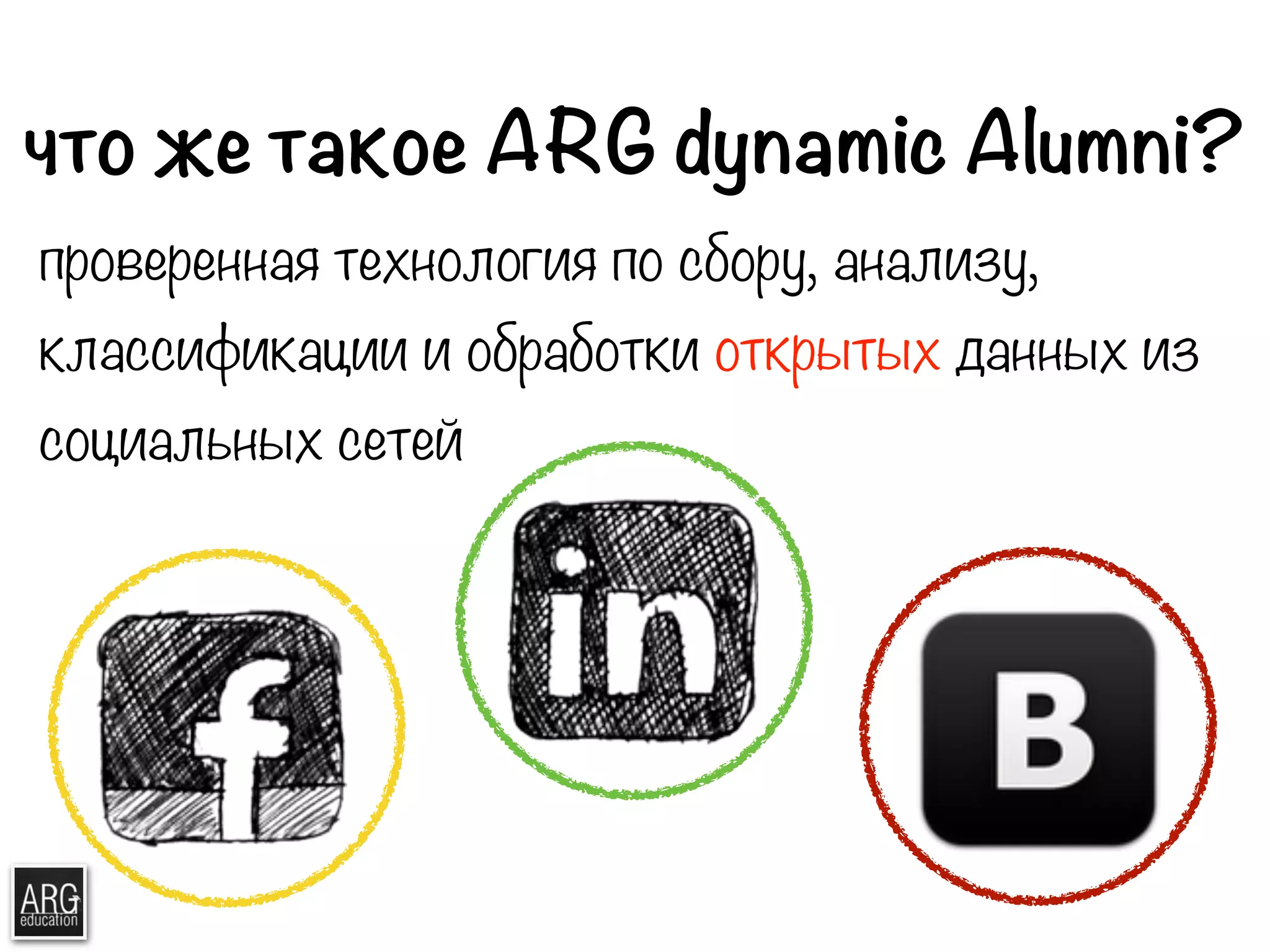 что же такое ARG dynamic Alumni? 
проверенная технология по сбору, анализу, 
классификации и обработки открытых данных из 
социальных сетей 
 