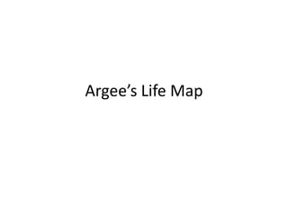 Argee’s Life Map

 