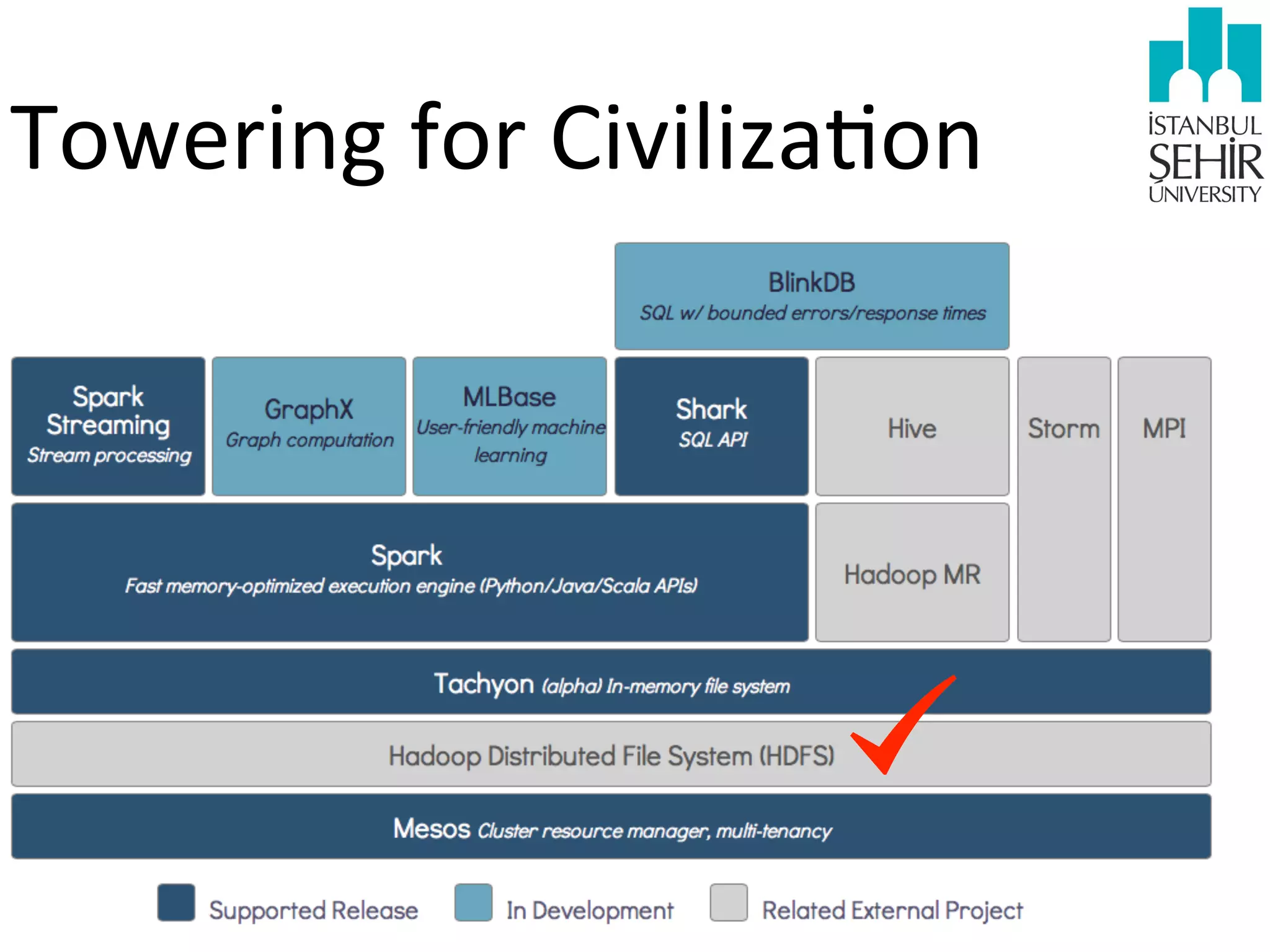Towering	
  for	
  Civiliza9on

 