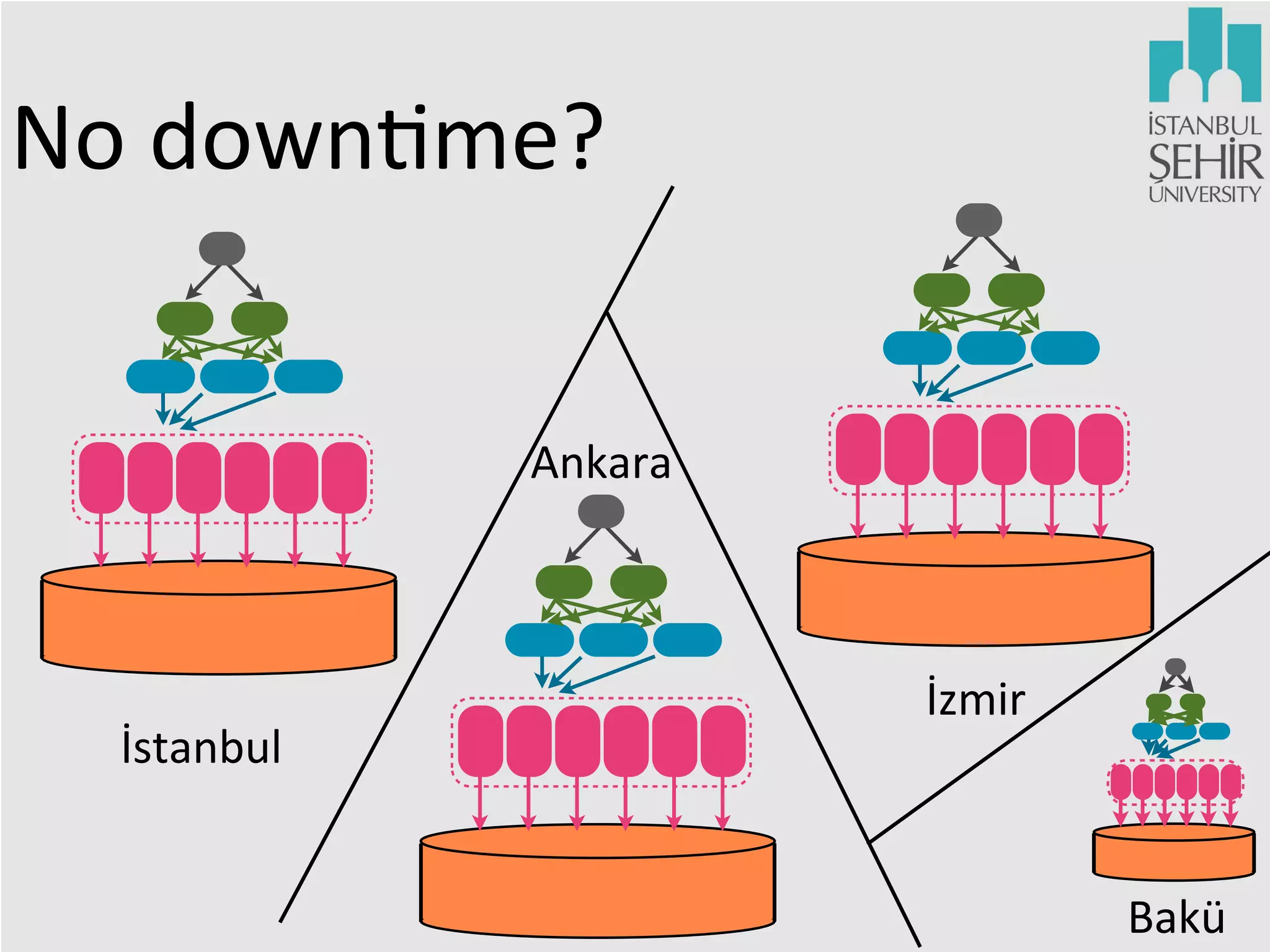 No	
  down9me?
Ankara

İstanbul

İzmir

Bakü

 