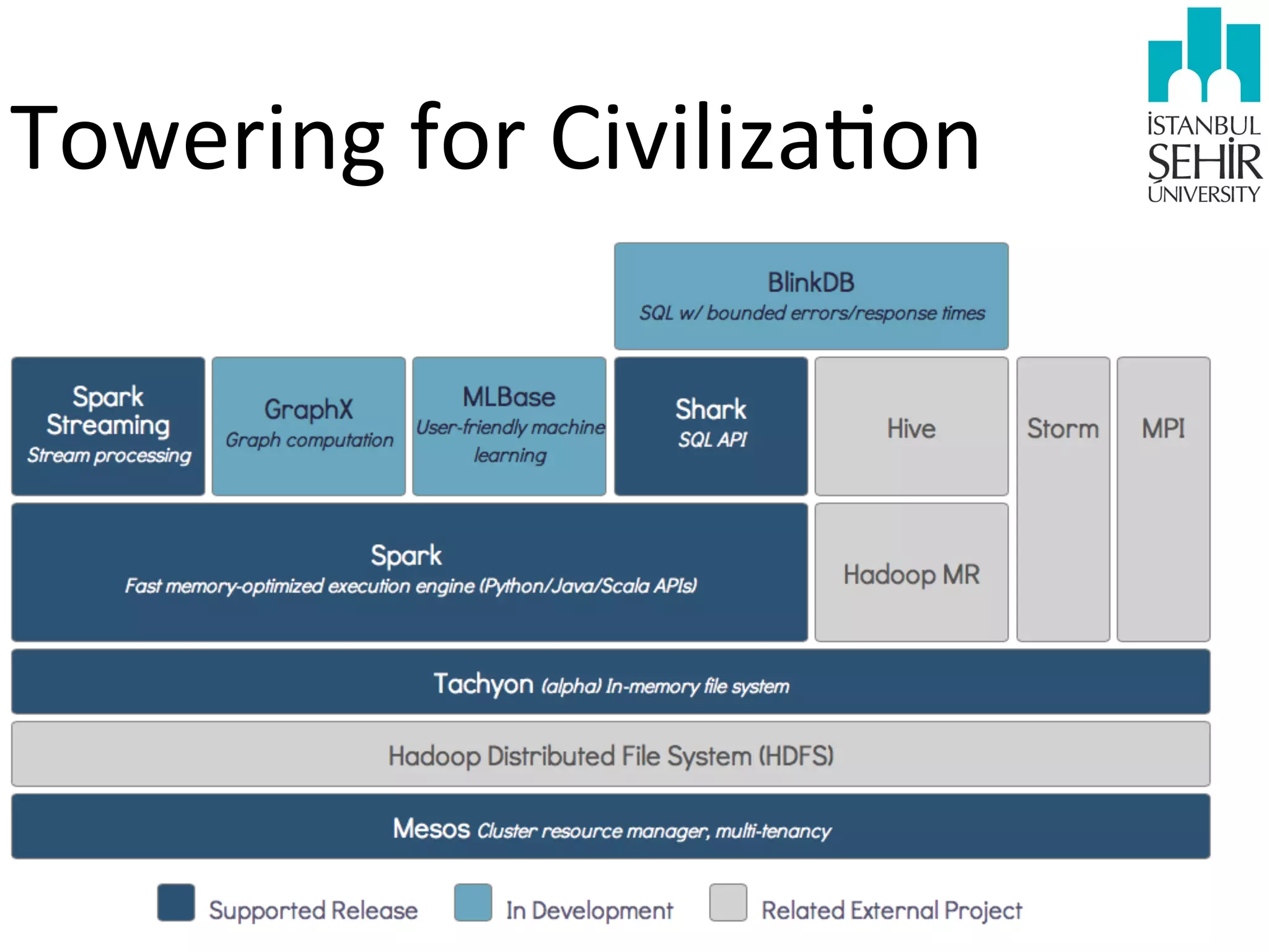 Towering	
  for	
  Civiliza9on

 
