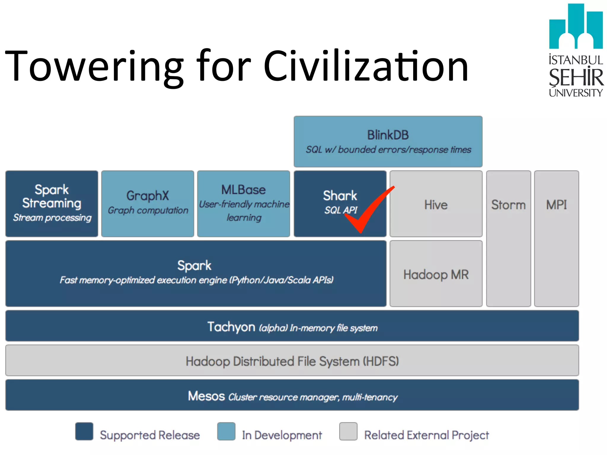 Towering	
  for	
  Civiliza9on

 
