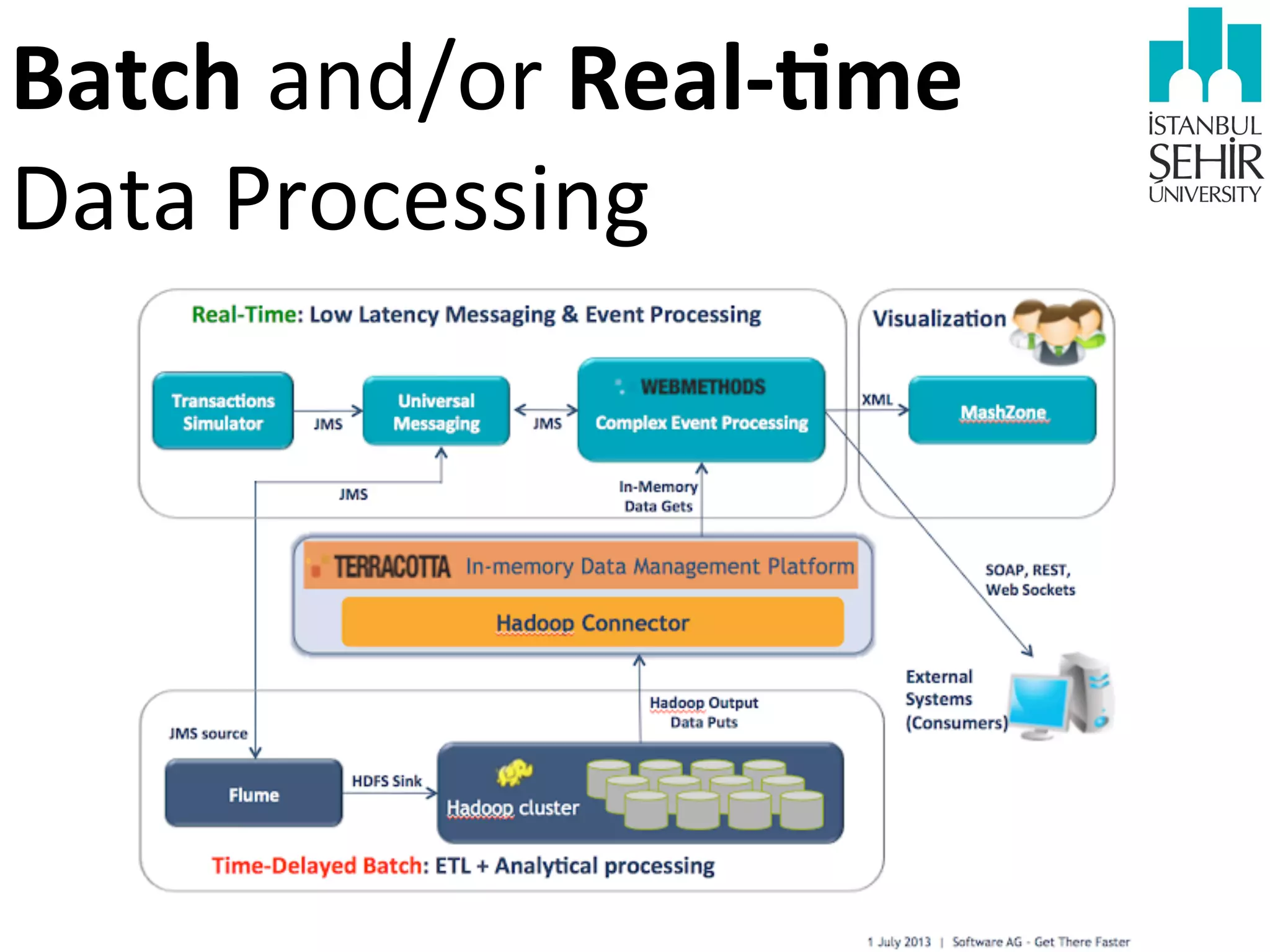 Batch	
  and/or	
  Real-­‐Hme	
  
Data	
  Processing

 