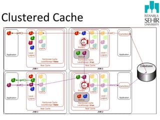 Clustered	
  Cache

 