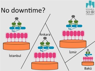No	
  down9me?
Ankara

İstanbul

İzmir

Bakü

 