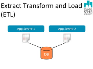 Extract	
  Transform	
  and	
  Load	
  
(ETL)
App	
  Server	
  1

App	
  Server	
  2

DB

 