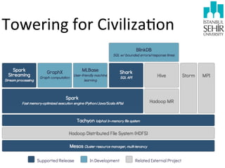 Towering	
  for	
  Civiliza9on

 