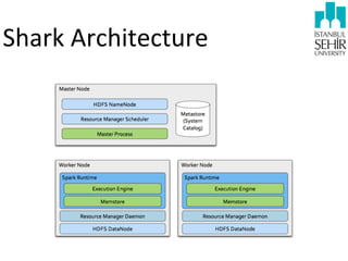 Shark	
  Architecture

 