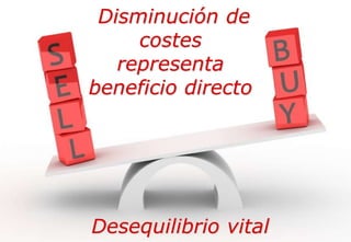 Disminución de
                                             costes
                                           representa
                                        beneficio directo




                                         Desequilibrio vital
Argelich TEM Services © 2.010 All rights reserved.   E-mail: argelich@argelich.com Tel. +34 93 415 12 35   -4-
 