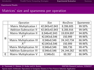 Sparse-matrix arithmetic operations in computer clusters a text feature ...