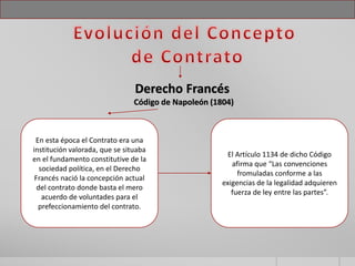 Derecho Francés
Código de Napoleón (1804)
En esta época el Contrato era una
institución valorada, que se situaba
en el fundamento constitutive de la
sociedad política, en el Derecho
Francés nació la concepción actual
del contrato donde basta el mero
acuerdo de voluntades para el
prefeccionamiento del contrato.
El Artículo 1134 de dicho Código
afirma que “Las convenciones
fromuladas conforme a las
exigencias de la legalidad adquieren
fuerza de ley entre las partes”.
 