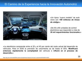 35
«Un típico “nuevo modelo” de auto
viene con 100 millones de líneas
de código.»
«De 50 a 80 unidades de control
electrónico que responden a más de
30 mil requerimientos funcionales.»
«La electrónica comprende entre el 20 y el 40 por ciento del costo actual del desarrollo de
vehículos. Para el 2030 la previsión de crecimiento es de hasta el 50%. Modificará
entonces rápidamente la complejidad del vehículo e influirá en el proceso de
desarrollo.»
El Camino de la Experiencia hacia la Innovación Automotriz
https://sg.com.mx/revista/55/el-camino-la-experiencia-hacia-la-innovaci-n-automotriz#.WeU8k1vWzIV
 