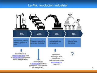 4
Mecanización, potencia
hidráulica, potencia de
vapor
Producción masiva, línea
de montaje, electricidad
Automatización con
computadoras
Sistemas físicos
cibernéticos
La 4ta. revolución industrial
desarrollo de la
máquina de vapor y de
la mecanización (segunda
mitad del siglo XVIII)
desarrollo de
la electricidad con fines
domésticos e industriales
(fin del siglo XIX),
electrónica,
tecnología de la
información y
telecomunicaciones
automatización
(siglo XX)
1ra. 2da. 3ra. 4ta.
?
 