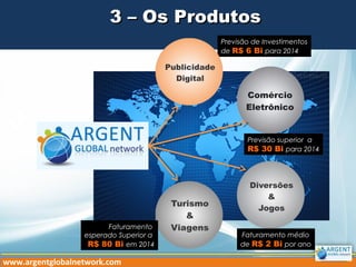 3 – Os Produtos3 – Os Produtos
www.argentglobalnetwork.com
Previsão de Investimentos
de R$ 6 BiR$ 6 Bi para 2014
Previsão superior a
R$ 30 BiR$ 30 Bi para 2014
Faturamento
esperado Superior a
R$ 80 BiR$ 80 Bi em 2014
Faturamento médio
de R$ 2 BiR$ 2 Bi por ano
 
