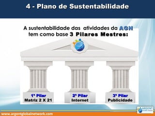 4 - Plano de Sustentabilidade4 - Plano de Sustentabilidade
A sustentabilidade das atividades da AGNAGN
tem como base 3 Pilares Mestres:3 Pilares Mestres:
1º Pilar1º Pilar
Matriz 2 X 21Matriz 2 X 21
3º Pilar3º Pilar
PublicidadePublicidade
2º Pilar2º Pilar
InternetInternet
www.argentglobalnetwork.com
 