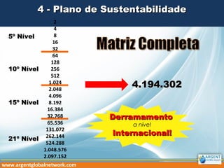 4 - Plano de Sustentabilidade4 - Plano de Sustentabilidade
2
4
8
16
32
64
128
256
512
1.024
2.048
4.096
8.192
16.384
32.768
65.536
131.072
262.144
524.288
1.048.576
2.097.152
4.194.3024.194.302
www.argentglobalnetwork.com
5º Nível5º Nível
10º Nível10º Nível
15º Nível15º Nível
21º Nível21º Nível
DerramamentoDerramamento
a nível
Internacional!Internacional!
 
