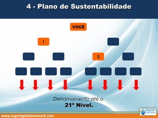 VOCÊ
2
1
Derramamento até o
21º Nível.21º Nível.
www.argentglobalnetwork.com
4 - Plano de Sustentabilidade4 - Plano de Sustentabilidade
 