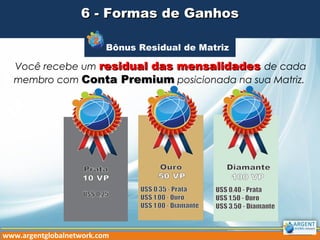 6 - Formas de Ganhos6 - Formas de Ganhos
Bônus Residual de Matriz
2
Você recebe um residual das mensalidadesresidual das mensalidades de cada
membro com Conta PremiumConta Premium posicionada na sua Matriz.
www.argentglobalnetwork.com
 