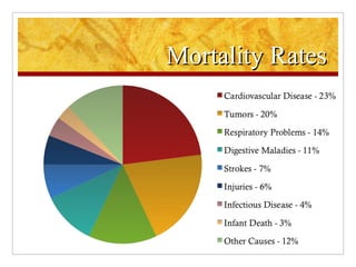 Mortality Rates 