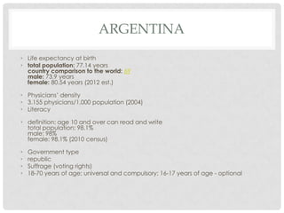 ARGENTINA
• Life expectancy at birth
• total population: 77.14 years
  country comparison to the world: 69
  male: 73.9 years
  female: 80.54 years (2012 est.)

• Physicians’ density
• 3.155 physicians/1,000 population (2004)
• Literacy

• definition: age 10 and over can read and write
  total population: 98.1%
  male: 98%
  female: 98.1% (2010 census)

•   Government type
•   republic
•   Suffrage (voting rights)
•   18-70 years of age; universal and compulsory; 16-17 years of age - optional
 