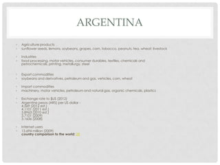 ARGENTINA
•   Agriculture products
•   sunflower seeds, lemons, soybeans, grapes, corn, tobacco, peanuts, tea, wheat; livestock

•   Industries
•   food processing, motor vehicles, consumer durables, textiles, chemicals and
    petrochemicals, printing, metallurgy, steel


•   Export commodities
•   soybeans and derivatives, petroleum and gas, vehicles, corn, wheat

•   Import commodities
•   machinery, motor vehicles, petroleum and natural gas, organic chemicals, plastics

•   Exchange rate to $US (2012)
•   Argentine pesos (ARS) per US dollar -
    4.569 (2012 est.)
    4.1101 (2011 est.)
    3.8963 (2010 est.)
    3.7101 (2009)
    3.1636 (2008)

•   Internet users
•   13.694 million (2009)
    country comparison to the world: 28
 