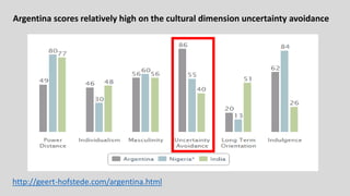 http://geert-hofstede.com/argentina.html
Argentina scores relatively high on the cultural dimension uncertainty avoidance
 