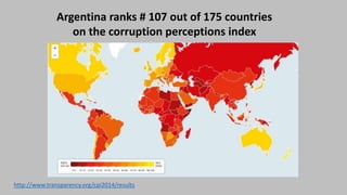 Argentina ranks # 107 out of 175 countries
on the corruption perceptions index
http://www.transparency.org/cpi2014/results
 