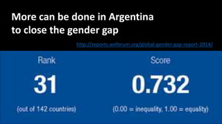 http://reports.weforum.org/global-gender-gap-report-2014/
More can be done in Argentina
to close the gender gap
 