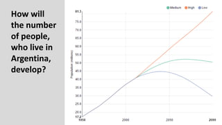 How will
the number
of people,
who live in
Argentina,
develop?
 