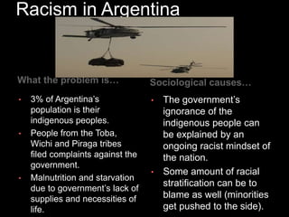 Racism in Argentina
What the problem is…
• 3% of Argentina’s
population is their
indigenous peoples.
• People from the Toba,
Wichi and Piraga tribes
filed complaints against the
government.
• Malnutrition and starvation
due to government’s lack of
supplies and necessities of
life.
Sociological causes…
• The government’s
ignorance of the
indigenous people can
be explained by an
ongoing racist mindset of
the nation.
• Some amount of racial
stratification can be to
blame as well (minorities
get pushed to the side).
 