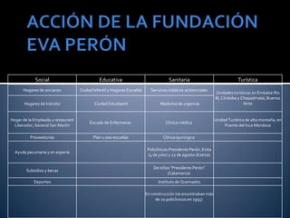 Social                            Educativa                               Sanitaria                              Turística
      Hogares de ancianos           Ciudad Infantil y Hogares Escuelas      Servicios médicos asistenciales
                                                                                                                  Unidades turísticas en Embalse Río
                                                                                                                 III, Córdoba y Chapadmalal, Buenos
       Hogares de tránsito                  Ciudad Estudiantil                   Medicina de urgencia                            Aires


Hogar de la Empleada y restaurant                                                                                Unidad Turística de alta montaña, en
                                         Escuela de Enfermeras                      Clínica médica
 Liberador, General San Martín                                                                                        Puente del Inca Mendoza

          Proveedurías                     Plan 1.000 escuelas                    Clínica quirúrgica

                                                                          Policlínicos Presidente Perón ,Evita
  Ayuda pecuniaria y en especie
                                                                          (4 de julio) y 22 de agosto (Ezeiza)

                                                                             De niños "Presidente Perón"
        Subsidios y becas
                                                                                    (Catamarca)
            Deportes                                                            Instituto de Quemados

                                                                         En construcción (se encontraban más
                                                                              de 20 policlinicos en 1955)
 