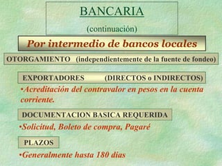 BANCARIA
                     (continuación)
     Por intermedio de bancos locales
OTORGAMIENTO (independientemente de la fuente de fondeo)

    EXPORTADORES          (DIRECTOS o INDIRECTOS)
   •Acreditación del contravalor en pesos en la cuenta
   corriente.
    DOCUMENTACION BASICA REQUERIDA
   •Solicitud, Boleto de compra, Pagaré
    PLAZOS
   •Generalmente hasta 180 días
 