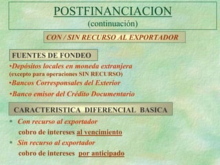 POSTFINANCIACION
                          (continuación)
            CON / SIN RECURSO AL EXPORTADOR

 FUENTES DE FONDEO
•Depósitos locales en moneda extranjera
(excepto para operaciones SIN RECURSO)
•Bancos Corresponsales del Exterior
•Banco emisor del Crédito Documentario

 CARACTERISTICA DIFERENCIAL BASICA
  Con recurso al exportador
  cobro de intereses al vencimiento
  Sin recurso al exportador
  cobro de intereses por anticipado
 