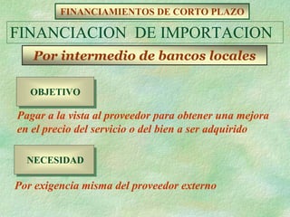 FINANCIAMIENTOS DE CORTO PLAZO

FINANCIACION DE IMPORTACION
   Por intermedio de bancos locales

   OBJETIVO
   OBJETIVO

Pagar a la vista al proveedor para obtener una mejora
en el precio del servicio o del bien a ser adquirido

  NECESIDAD
  NECESIDAD

Por exigencia misma del proveedor externo
 