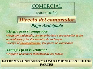 COMERCIAL
                         (continuación)

            Directa del comprador
                Pago Anticipado
  Riesgos para el comprador
  •Paga por anticipado, con anterioridad a la recepción de las
  mercaderías, y los documentos de embarque
  •Riesgo de incumplimiento por parte del exportador

  Ventajas para el vendedor
  •Dispone de manera inmediata de los fondos

EXTREMA CONFIANZA Y CONOCIMIENTO ENTRE LAS
                 PARTES
 